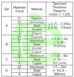 ASTM E-747 Wire Type IQIs